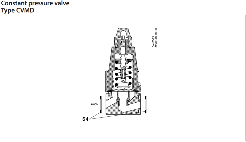 020-2133 JUNTA DO FLANGE CVMD, EVRA/T 3-15, FA,NRVA 15-20, TEA/T