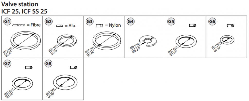 027L2260 JUNTAS E O-RINGS P/ ICF 25